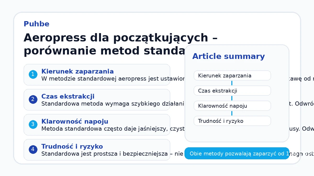 Aeropress dla początkujących – porównanie metod standardowej i odwróconej