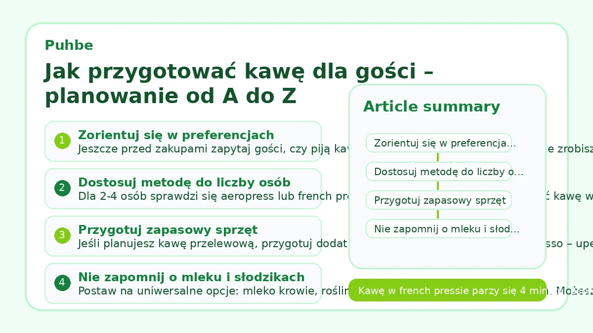 Jak przygotować kawę dla gości – planowanie od A do Z