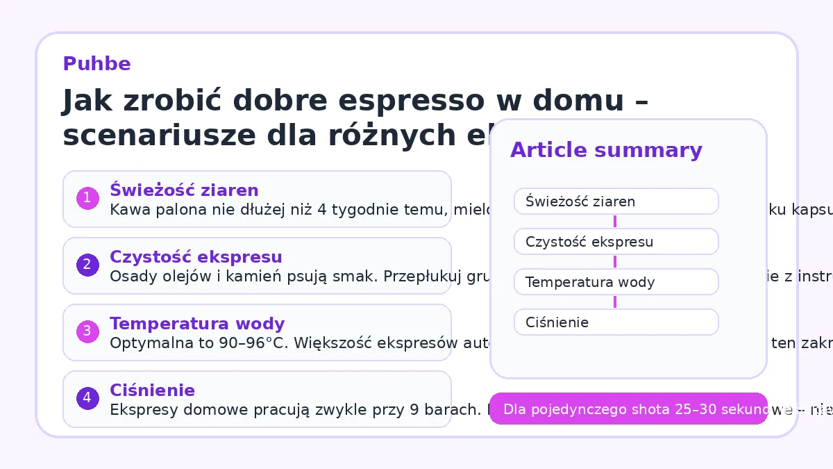 Jak zrobić dobre espresso w domu – scenariusze dla różnych ekspresów