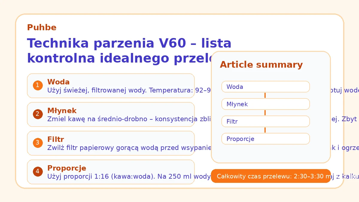 Technika parzenia V60 – lista kontrolna idealnego przelewu